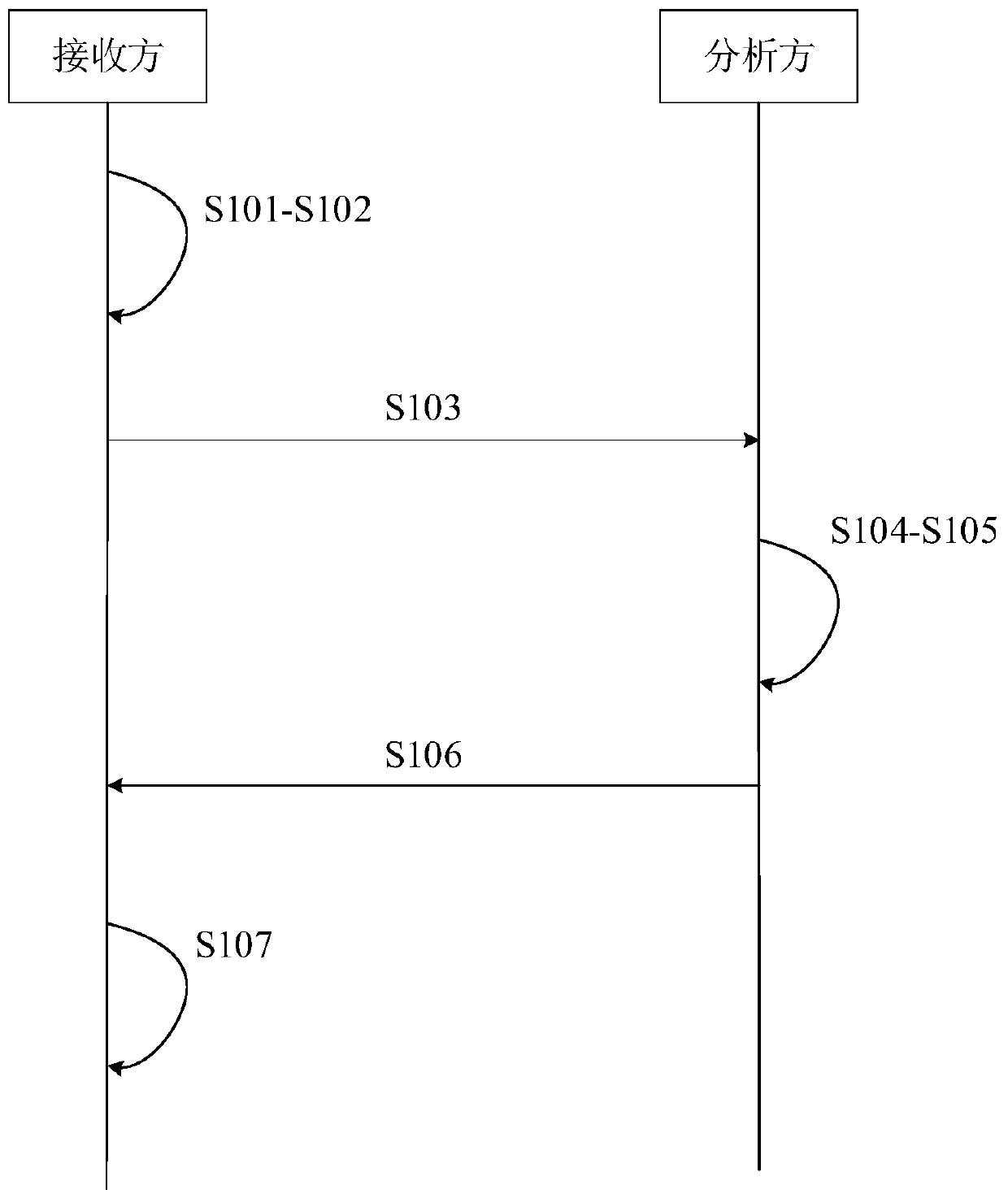 Video code stream analysis method, electronic equipment and readable storage medium