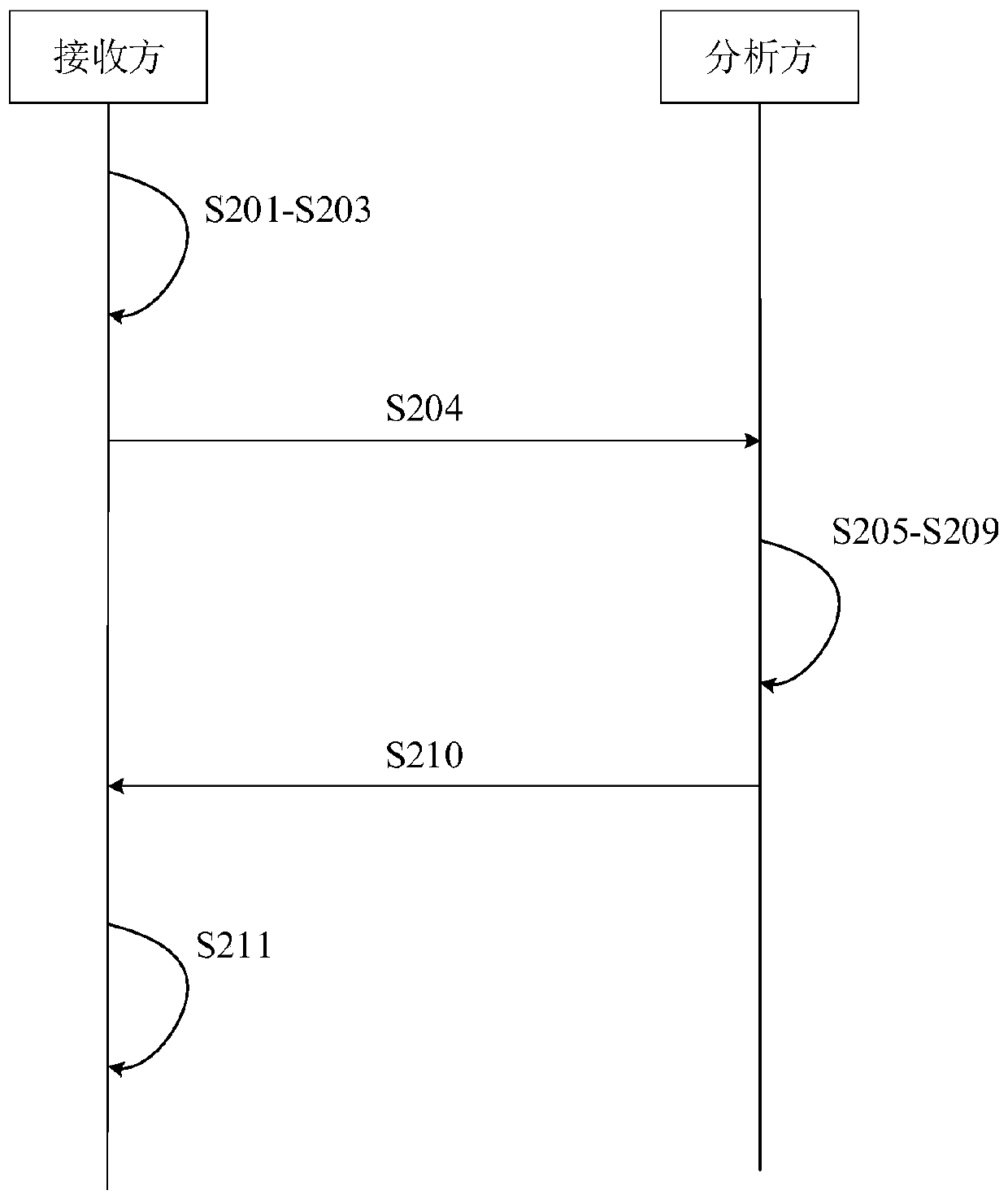 Video code stream analysis method, electronic equipment and readable storage medium