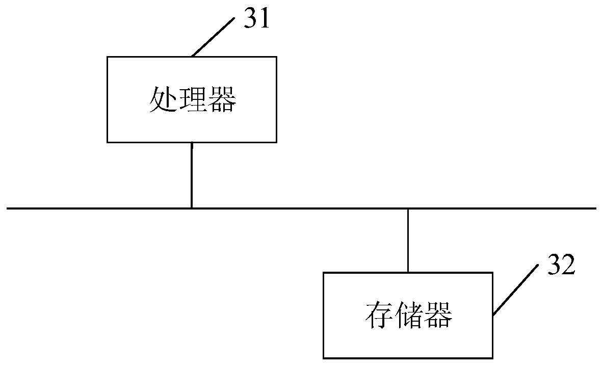 Video code stream analysis method, electronic equipment and readable storage medium