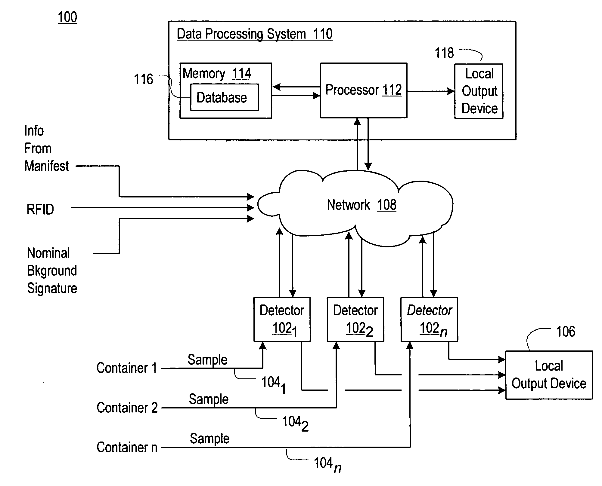 System and Method for Inter-modal Container Screening