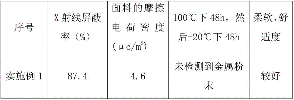 Antistatic anti-electromagnetic radiation composite fabric