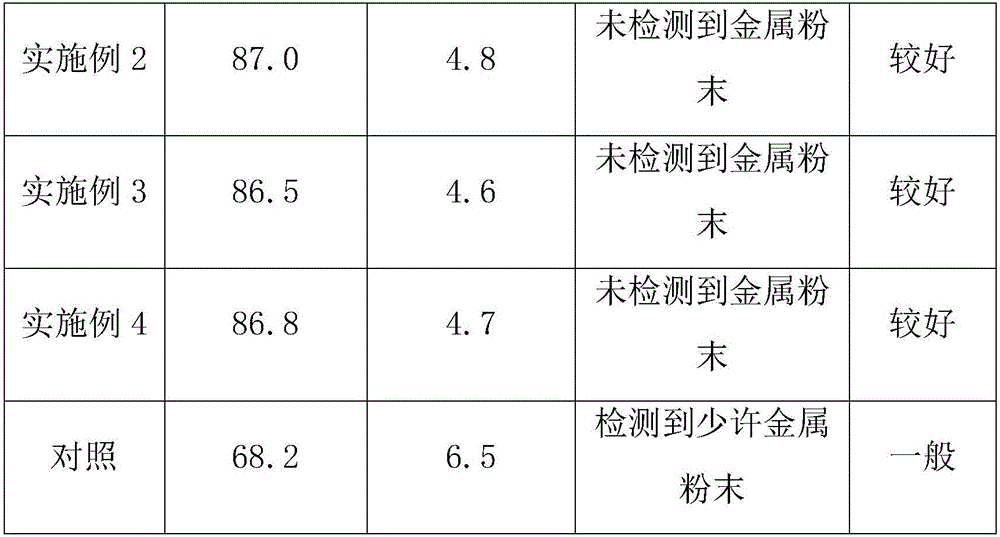 Antistatic anti-electromagnetic radiation composite fabric