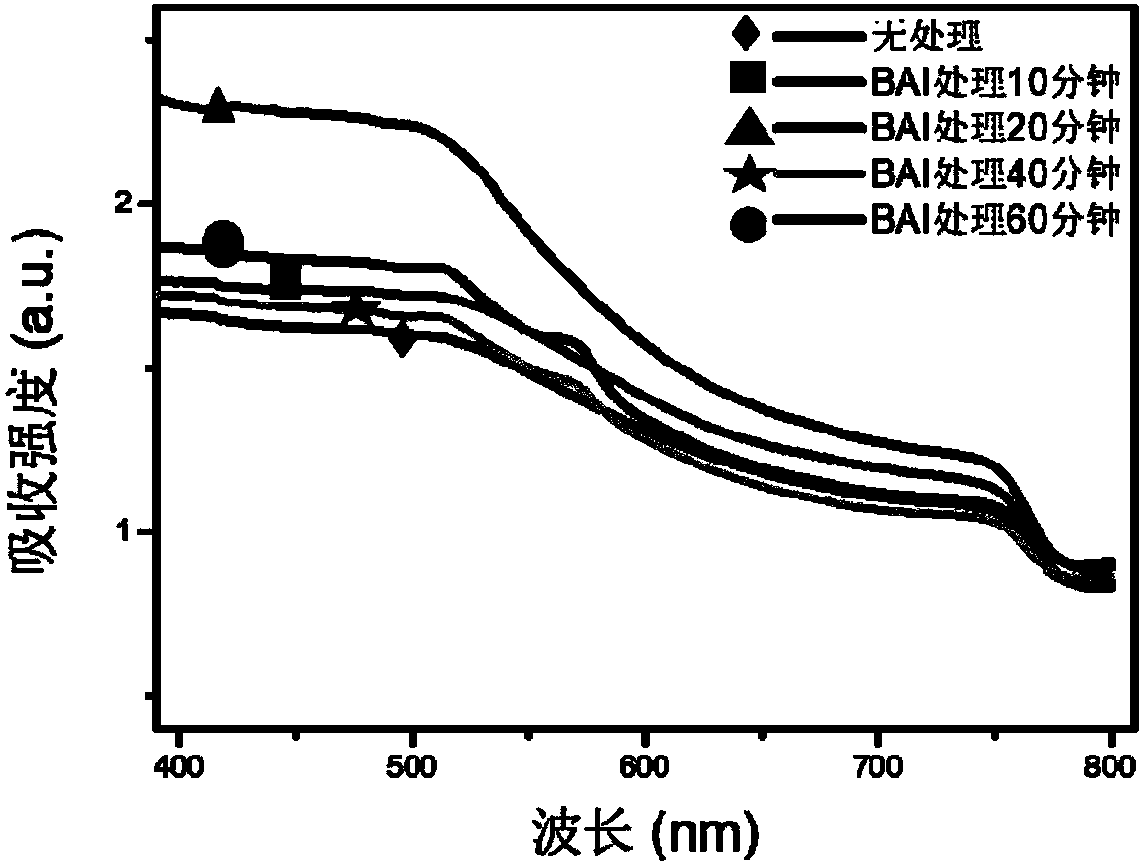 Perovskite plane heterojunction solar cell and preparation method therefor