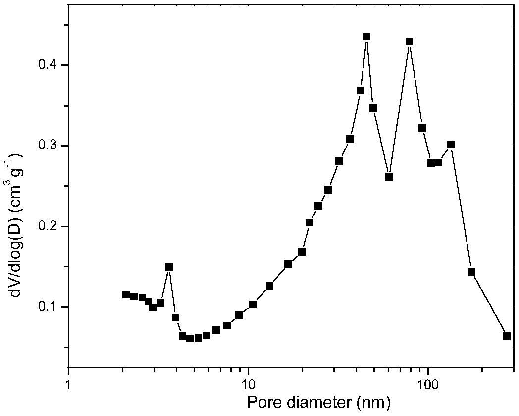 Nitrogen-doped carbon microspheres/Pd composite catalyst, preparation method and application thereof