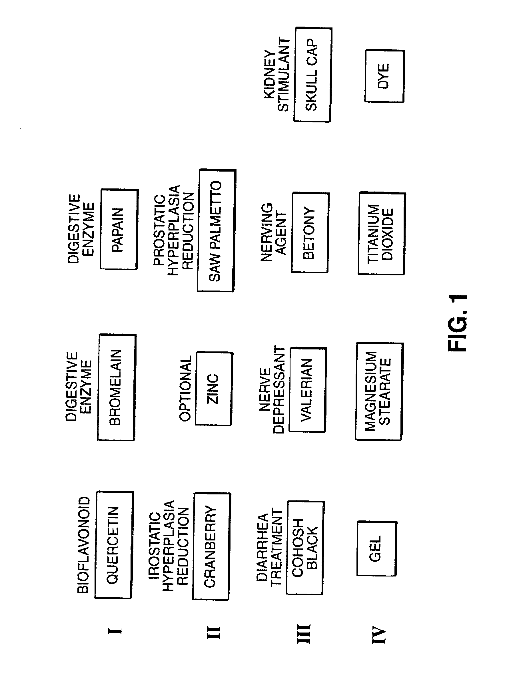 Composition and method for treating non-bacterial prostatitis