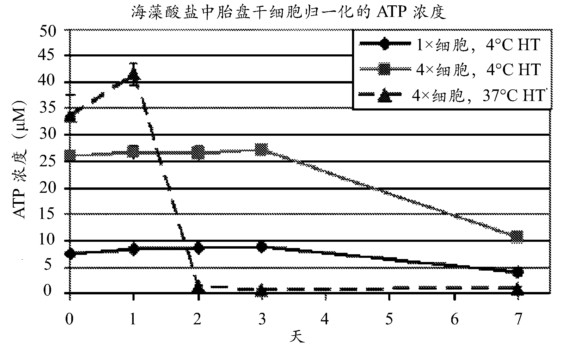 Methods for cryopreserving and encapsulating cells