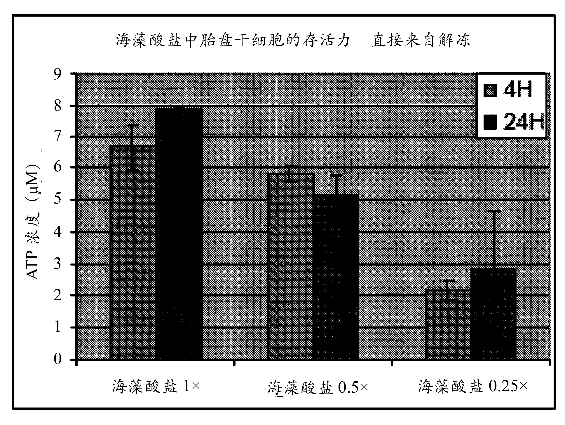 Methods for cryopreserving and encapsulating cells