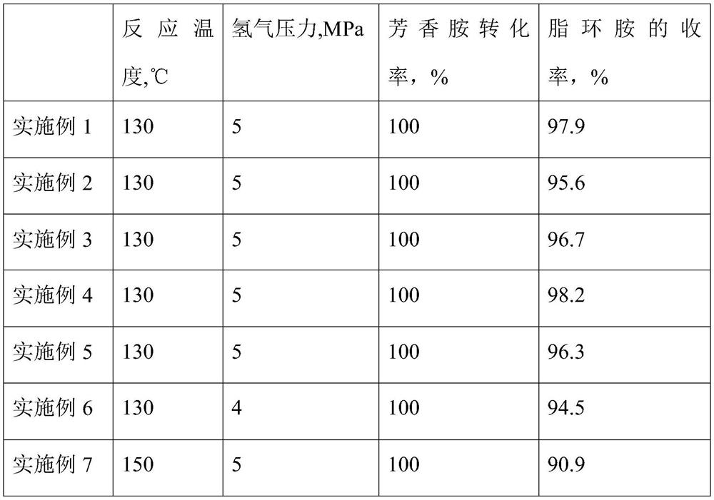 Catalyst for preparing alicyclic amine from aromatic amine as well as preparation method and application of catalyst