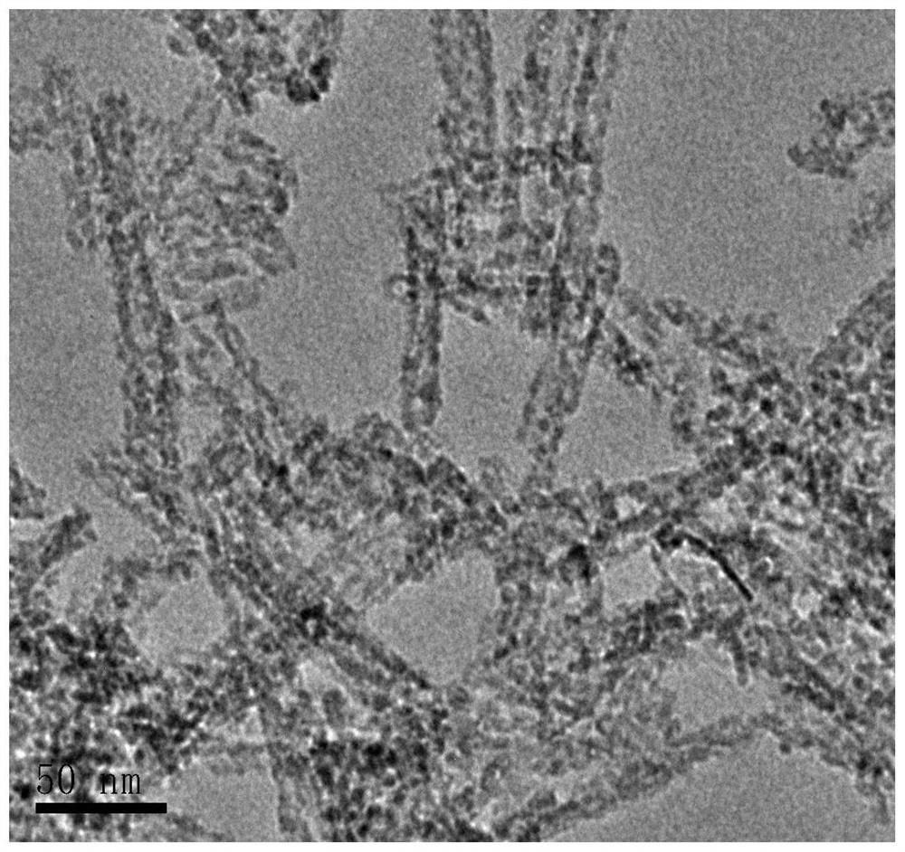 Preparation method of heterogeneous solid catalyst for preparing ammonia by hydrolyzing urea