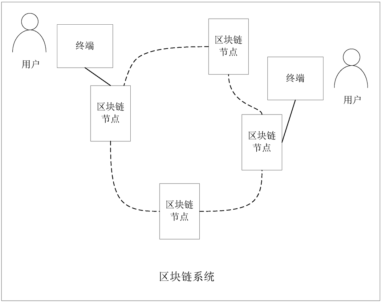 Block chain splitting processing method, device, block chain node and storage medium