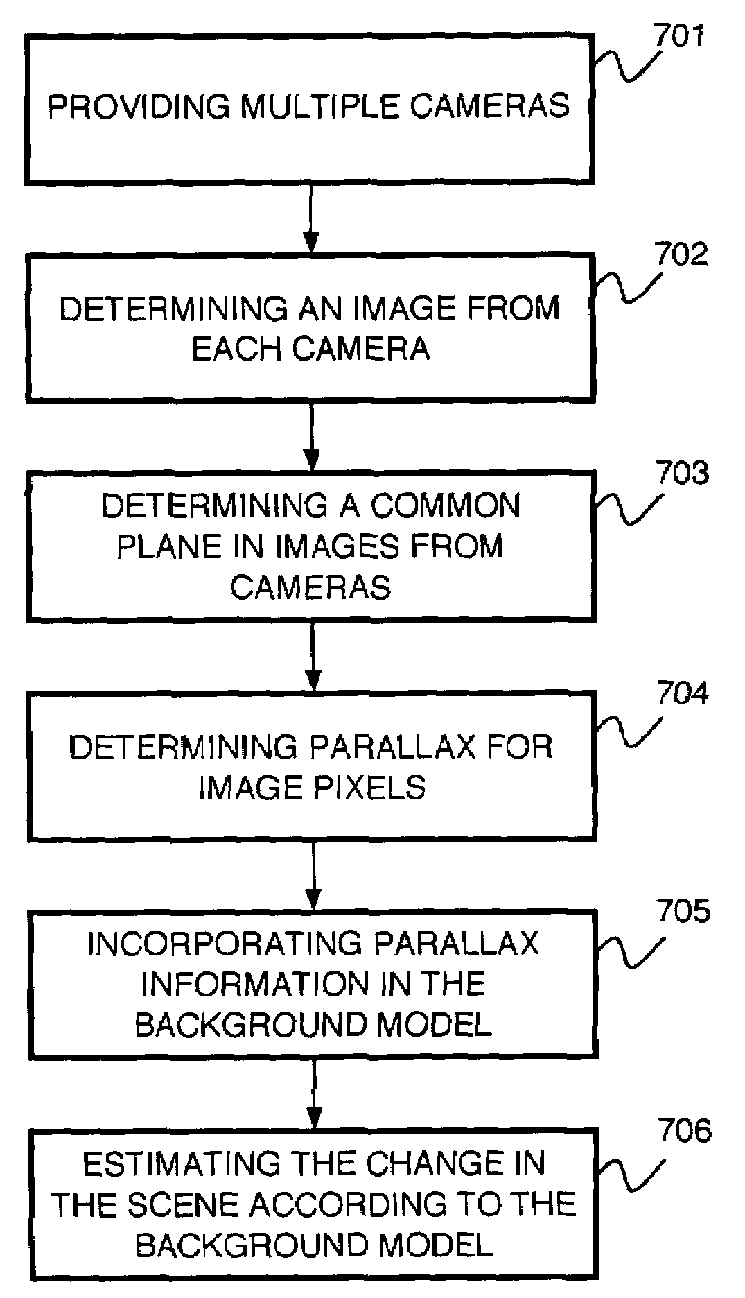 Robust stereo-driven video-based surveillance