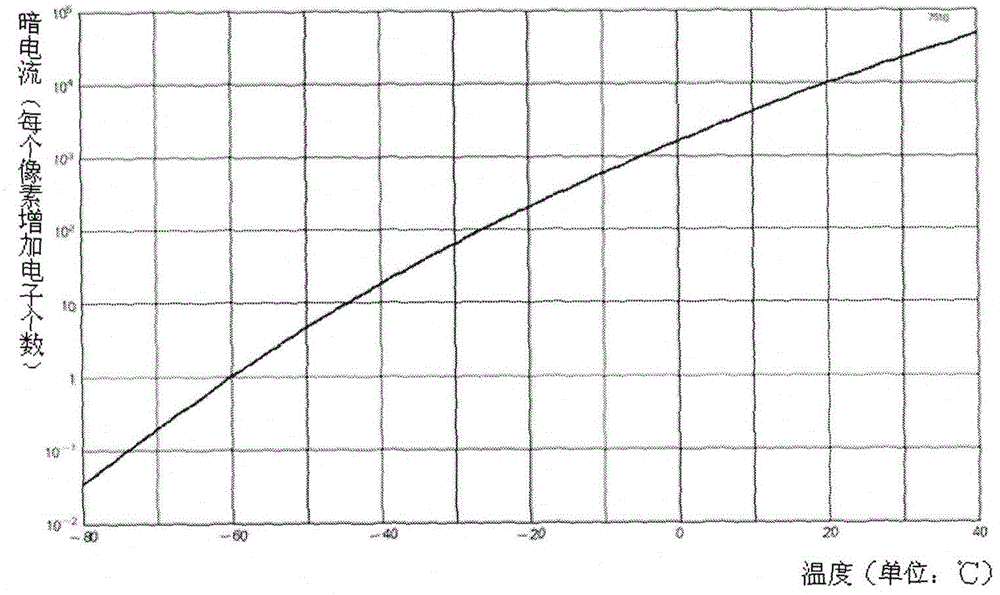 A method for collecting and processing ccd data