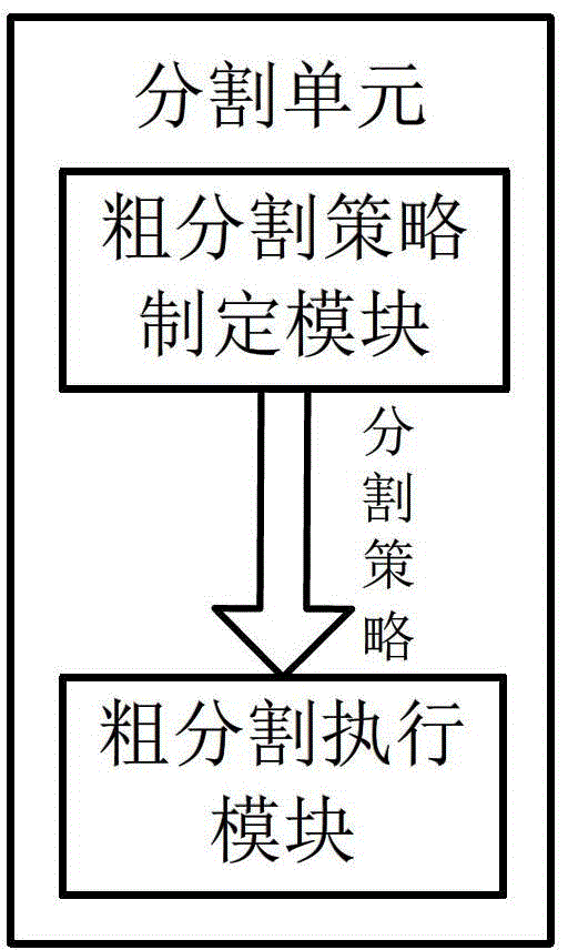 Network traffic equalization segmentation system and segmentation method