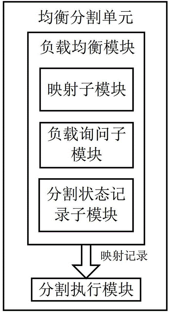 Network traffic equalization segmentation system and segmentation method