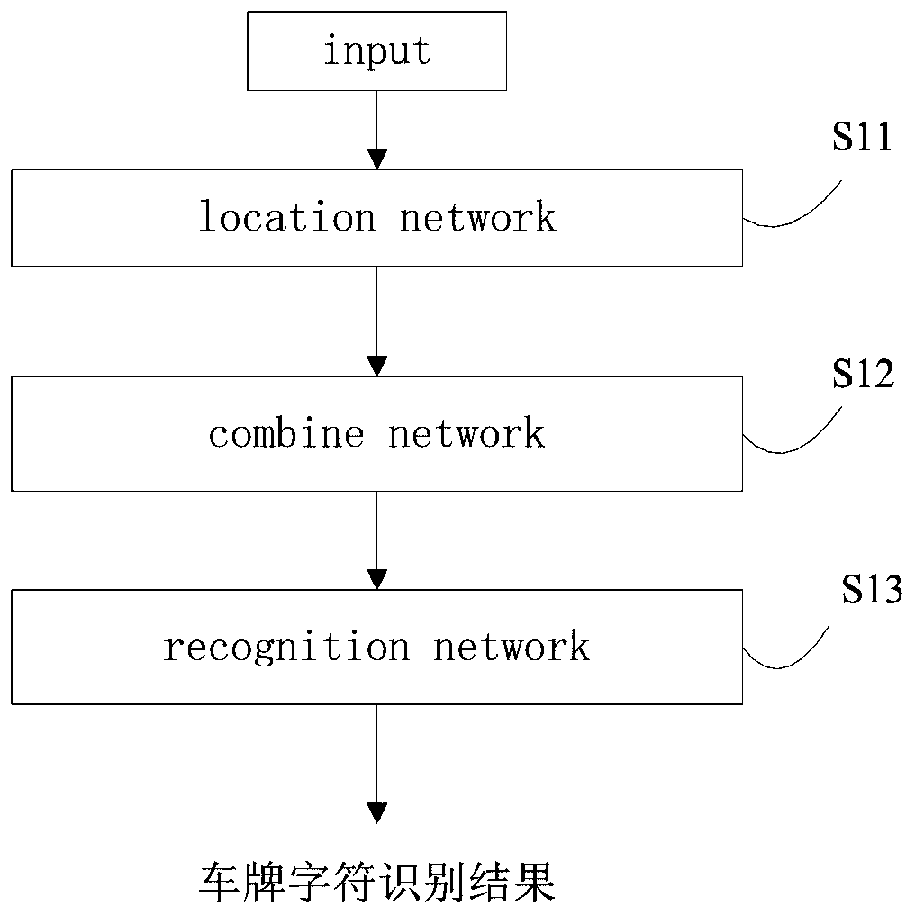 A double-layer license plate character recognition method based on deep learning