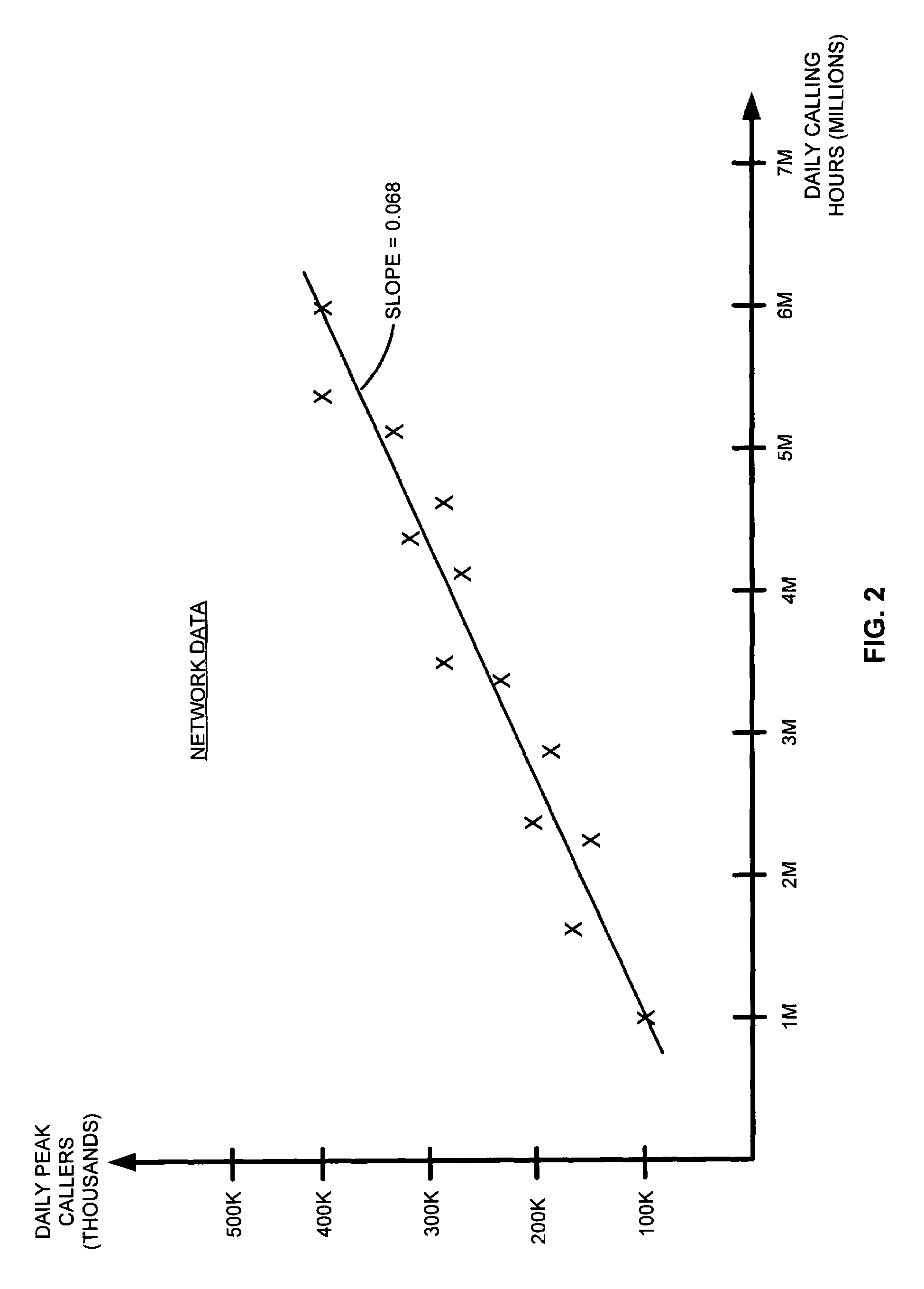 Sizing a communication link