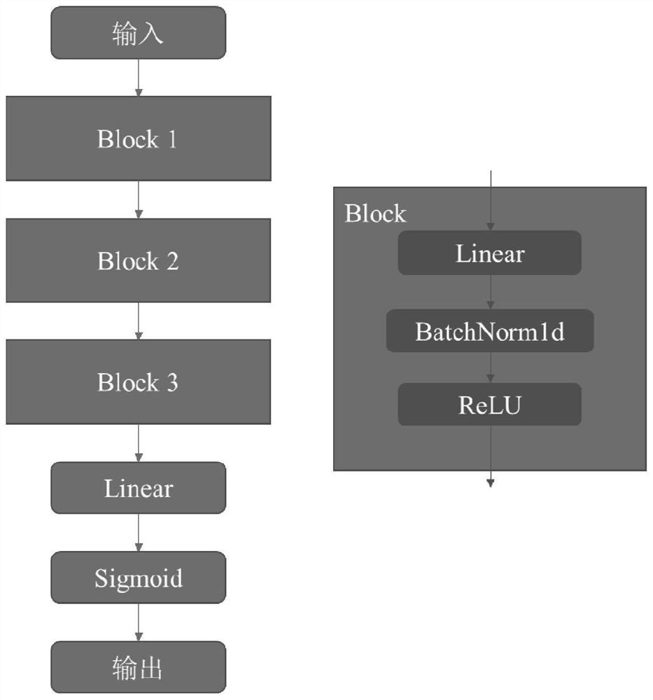 Computer-assisted preoperative lung cancer patient N2-stage lymph node prediction system based on neural network