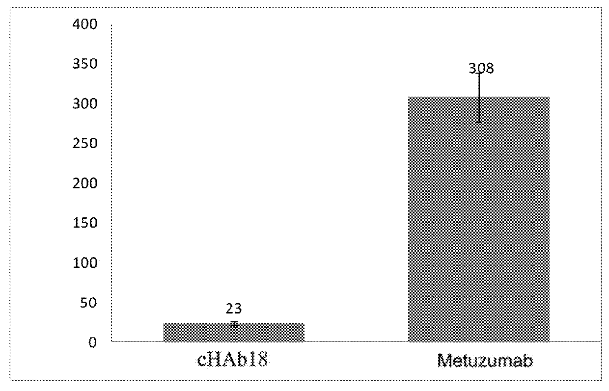 Human-mouse chimeric anti-CD147 antibody with non-fucosylated glycosylation