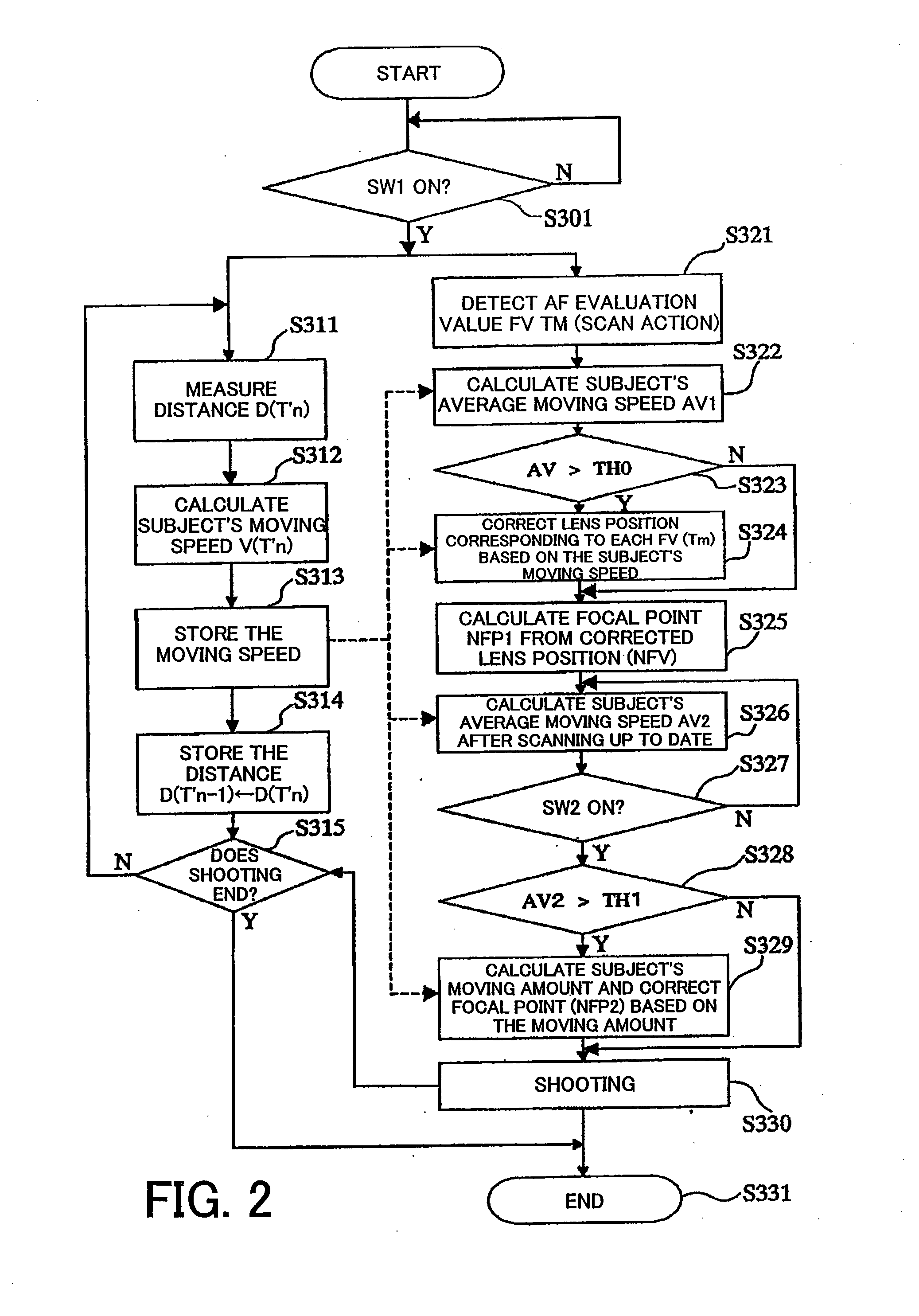 Focus control apparatus and optical apparatus