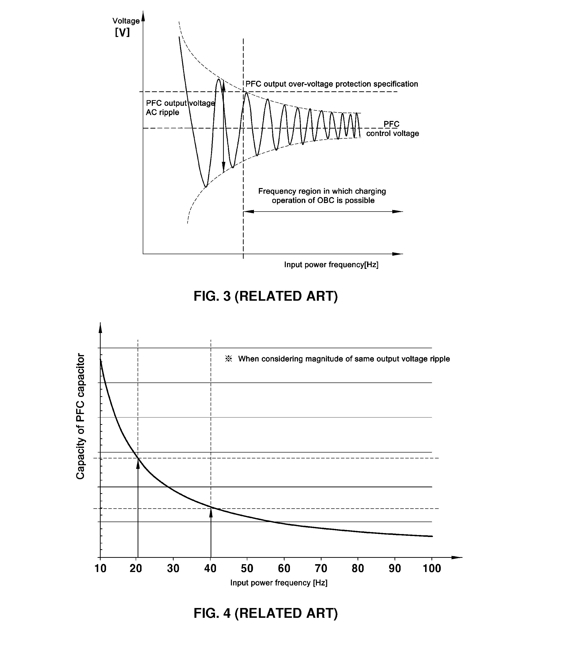 Method for controlling on-board charger of eco-friendly vehicle