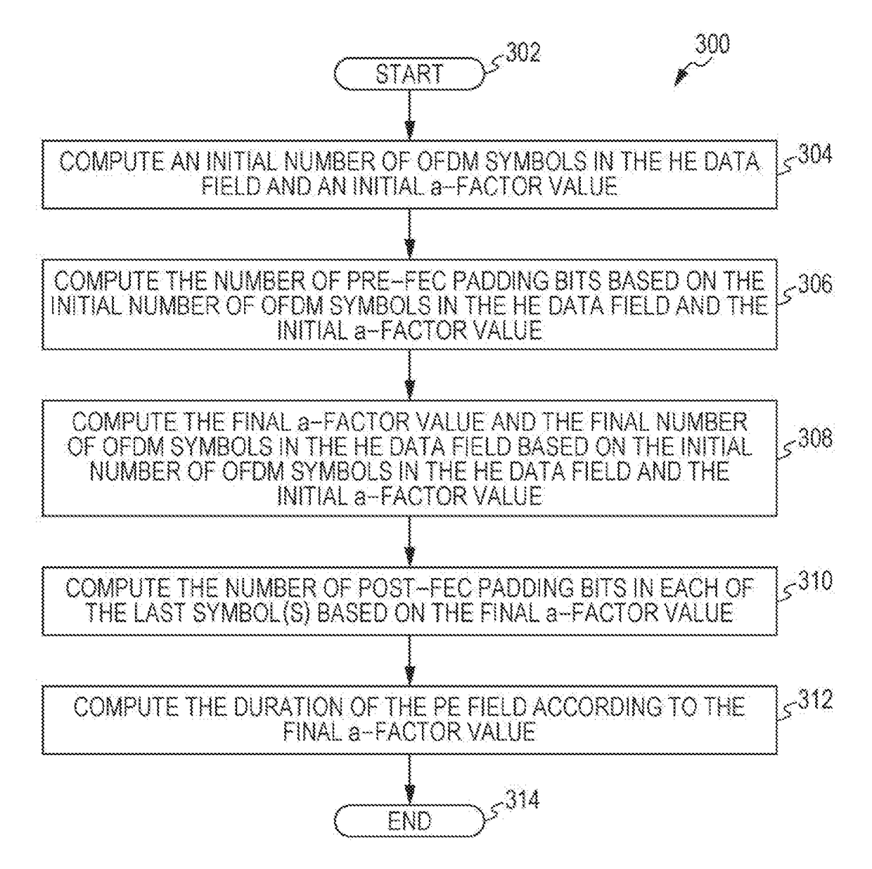 Transmission apparatus and transmission method for padding and packet extension for downlink multiuser transmission