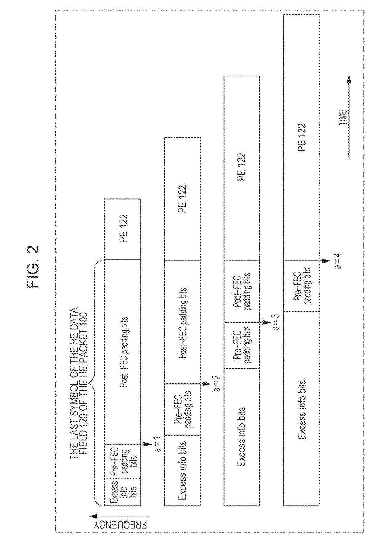 Transmission apparatus and transmission method for padding and packet extension for downlink multiuser transmission