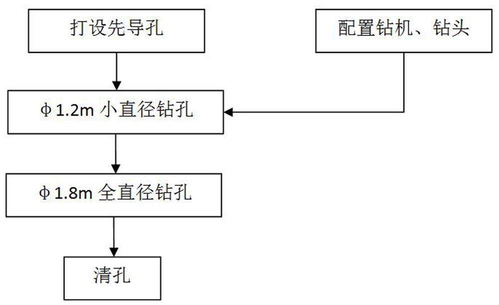 Hole-forming construction method for cast-in-situ bored pile in hard rock stratum