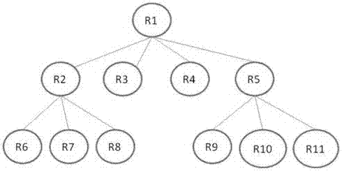 Group chat method and mobile terminal