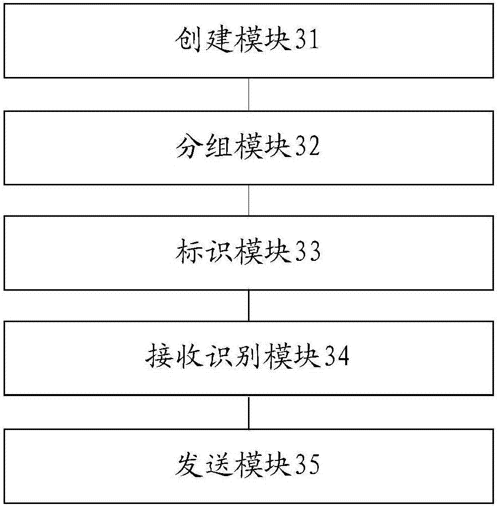 Group chat method and mobile terminal