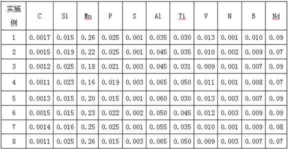 Aging-resistant bake-hardened steel plate and galvanized plate and production method of aging-resistant bake-hardened steel plate