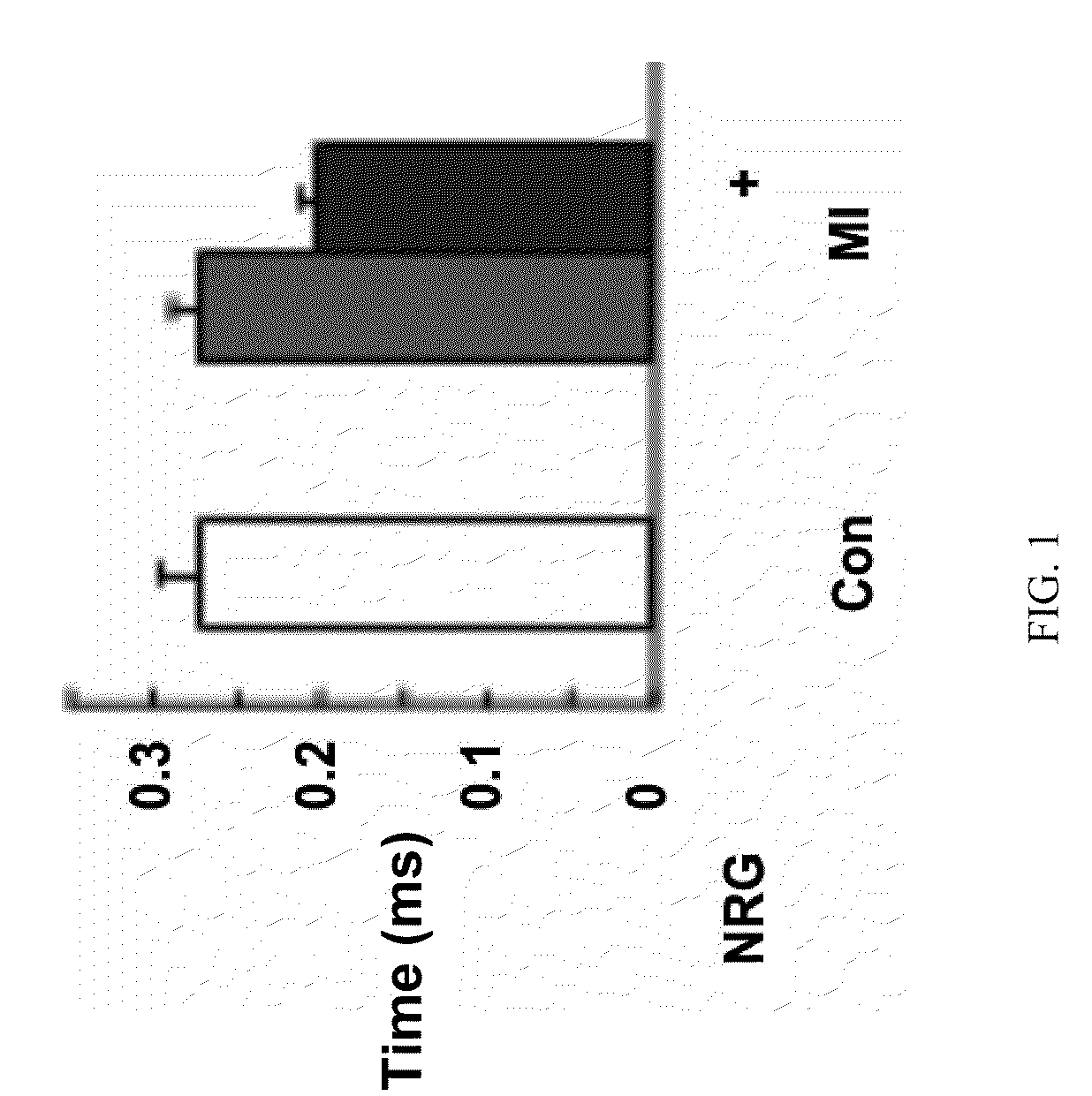 Use of neuregulin for organ preservation