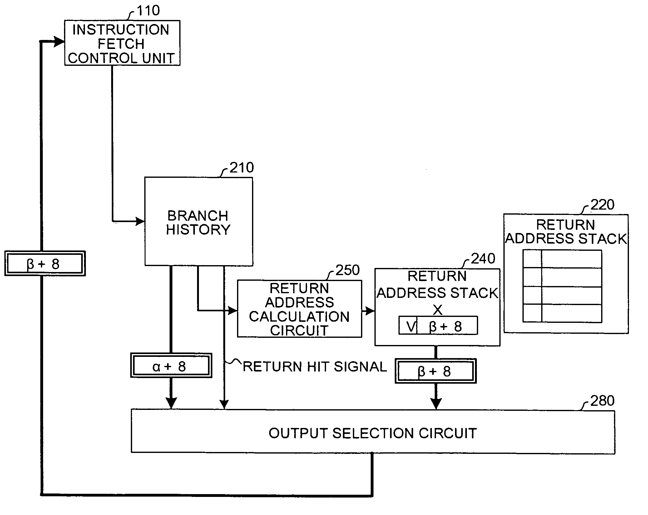 Branch predicting apparatus and branch predicting method