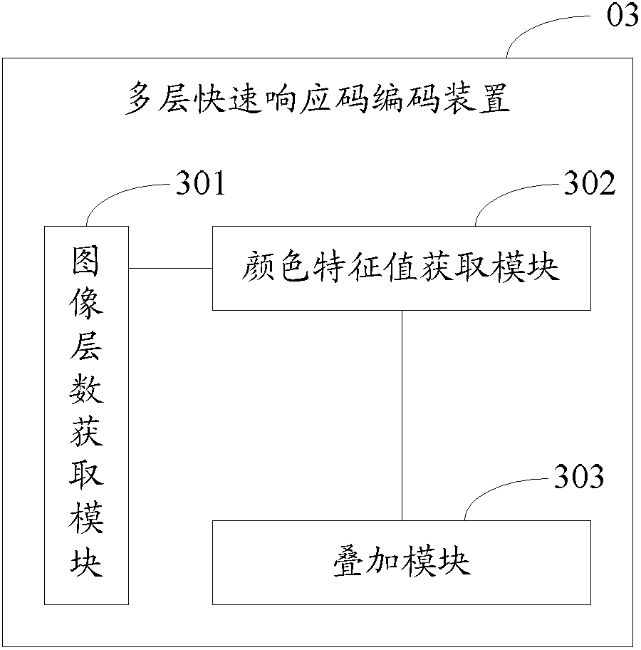 Multilayer quick response code image encoding/decoding method and encoding/decoding device