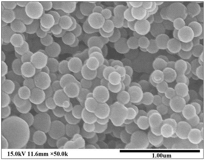 A kind of modified thermosetting resin and preparation method thereof