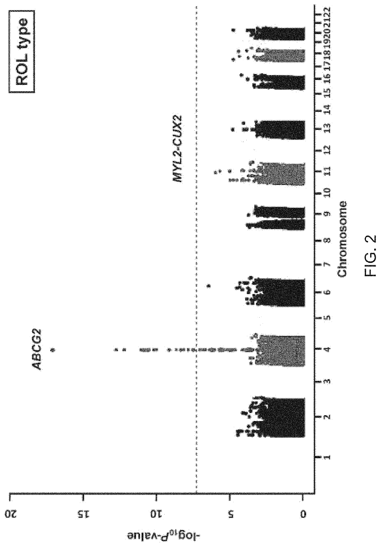 Inhibiting the onset of gout