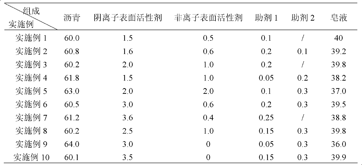 Anionic emulsified asphalt and preparation method thereof