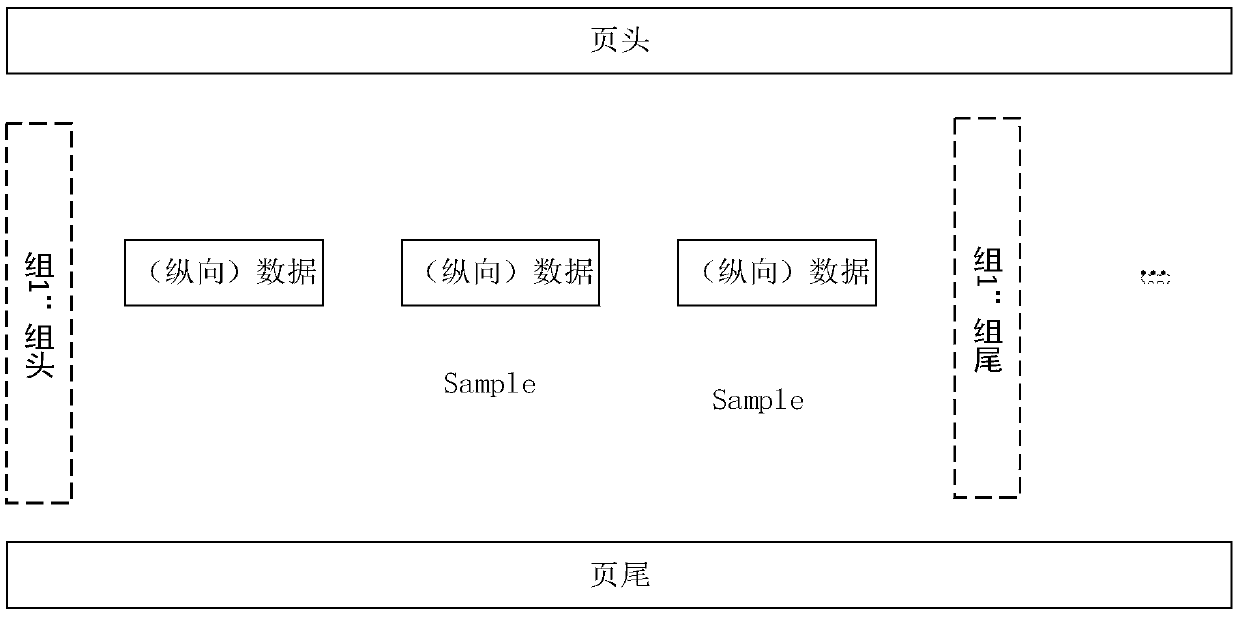 Report structure decomposition method and device and report generation method and device