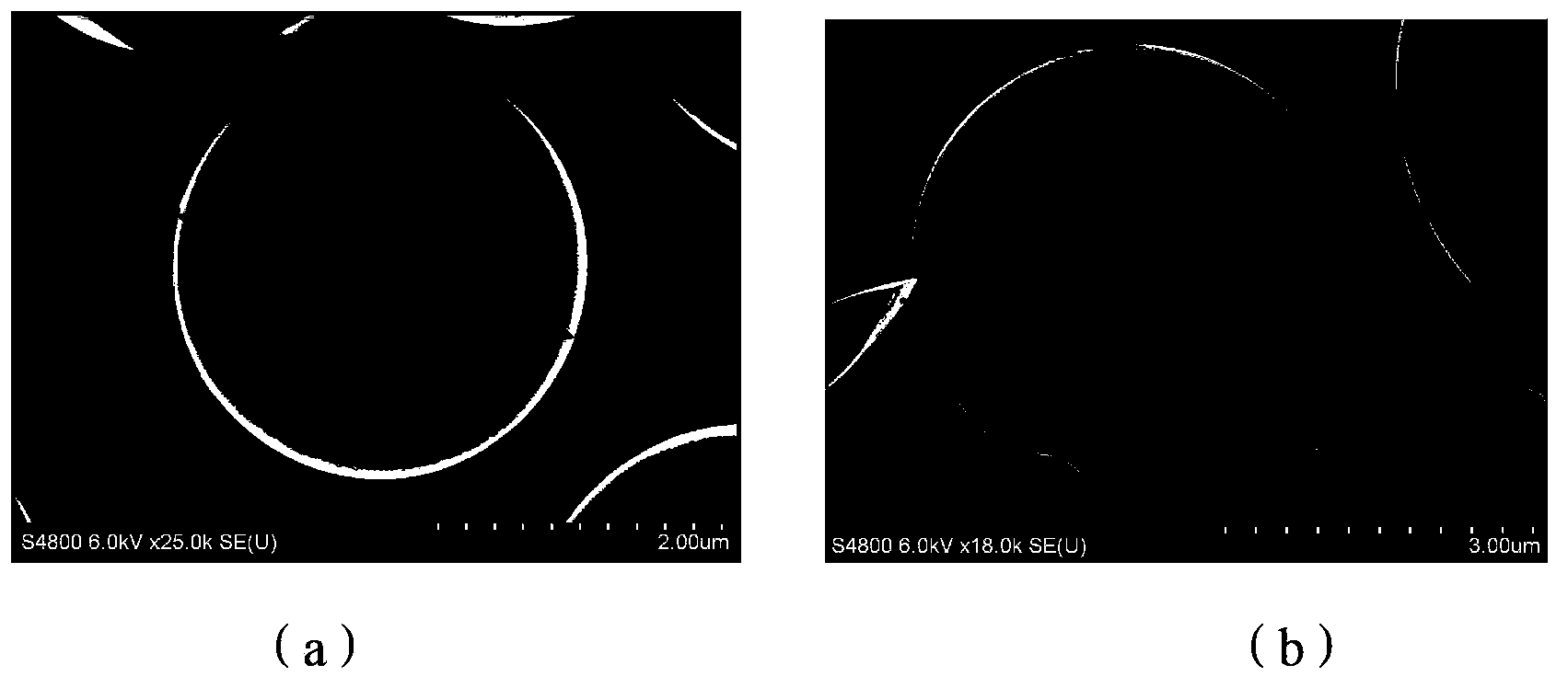 Nitrogen-doped porous carbon material, preparation method and use thereof