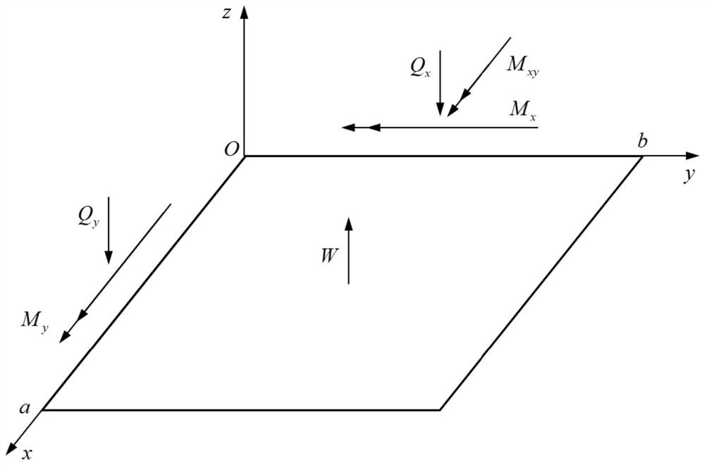 An Orthotropic Vibration Analysis Method for Simply Supported Rectangular Thin Plates