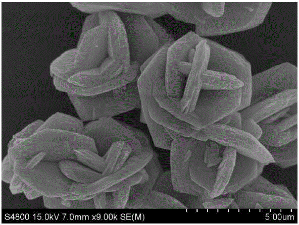 3D-nanostructure NiCo2S4 electrode material for super capacitor and preparation method thereof