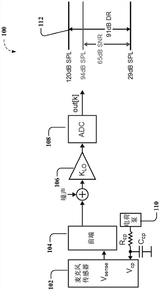 Adaptive analog to digital converter (ADC) multipath digital microphones