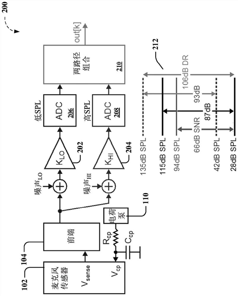 Adaptive analog to digital converter (ADC) multipath digital microphones