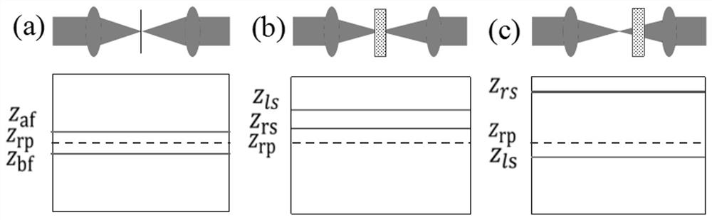 A dual-field optical coherence tomography imaging system and material thickness detection method