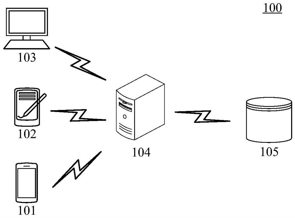 Widget interface generation method and device, storage medium and electronic equipment