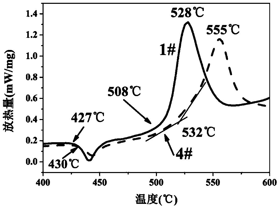 Oxyfluoride glass with low hydroxyl content and preparation method of oxyfluoride glass