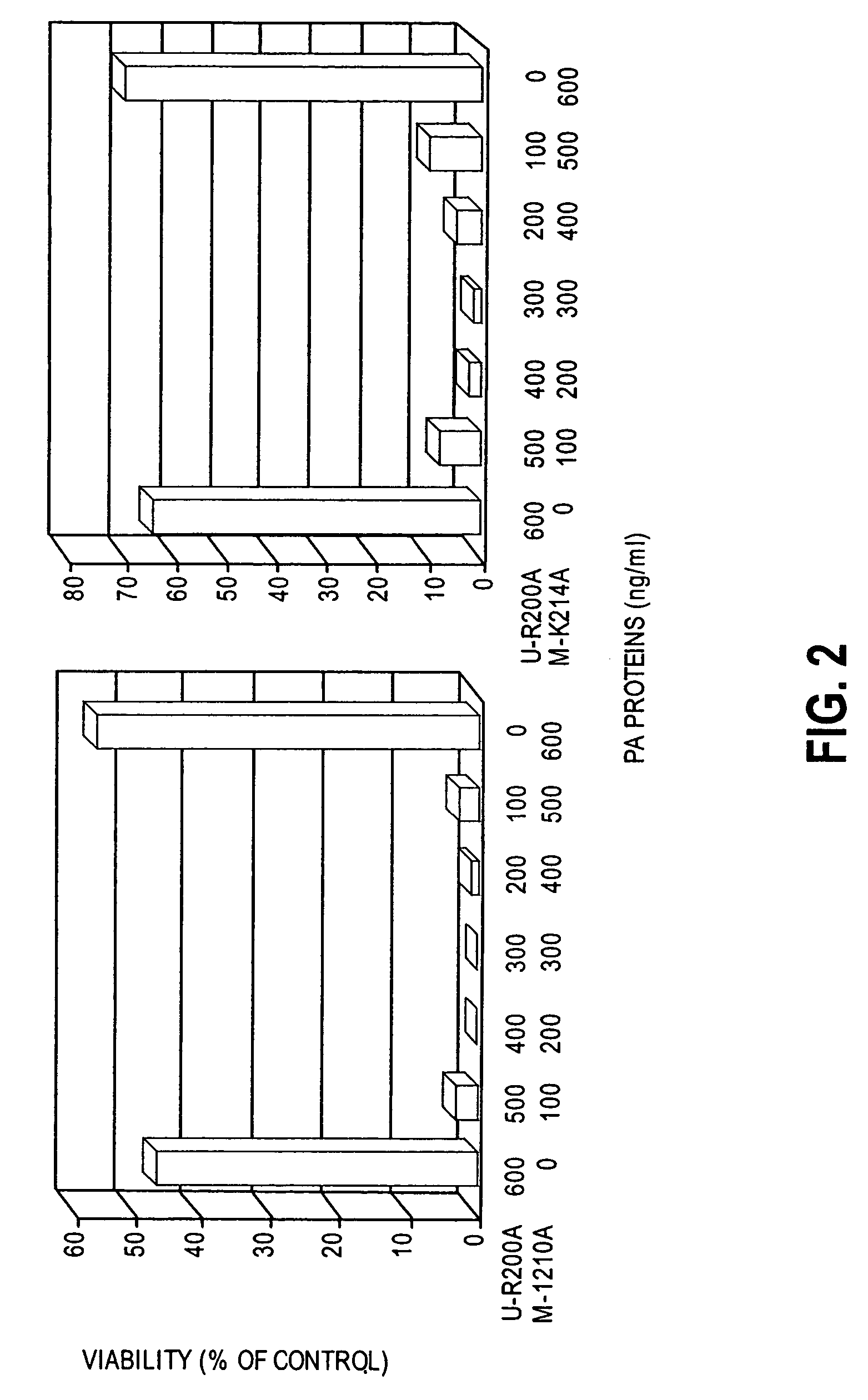 Multimeric protein toxins to target cells having multiple identifying characteristics