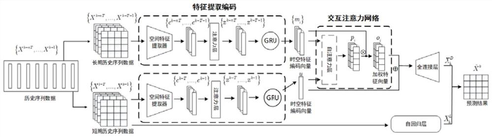 Multivariate time series prediction method and system, computer product and storage medium