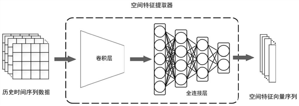 Multivariate time series prediction method and system, computer product and storage medium