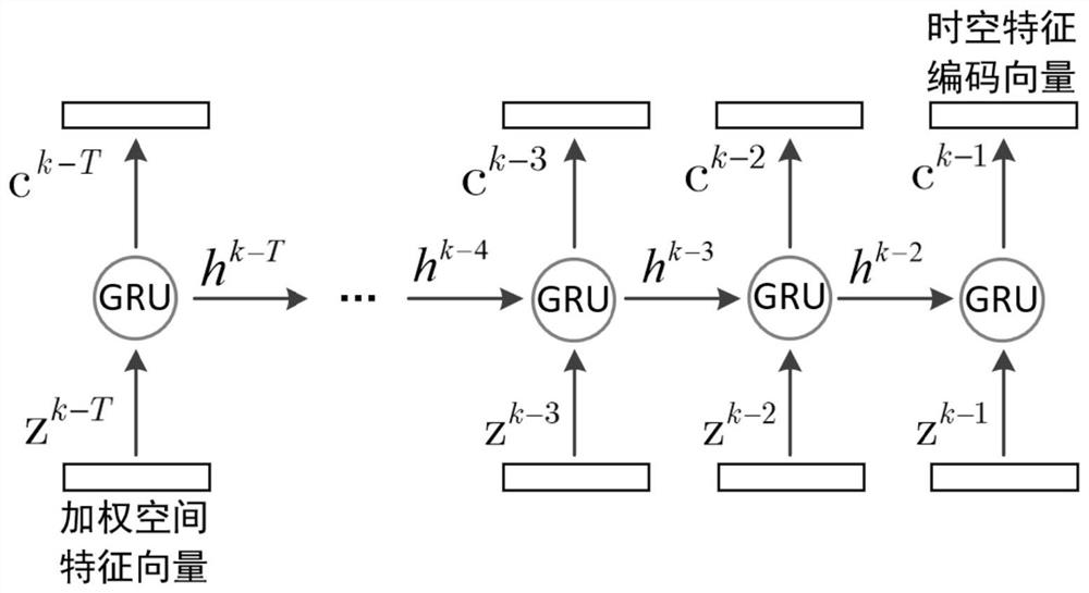 Multivariate time series prediction method and system, computer product and storage medium