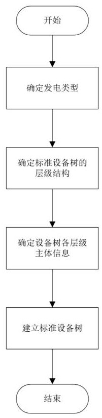 Technical supervision standardization method and system and technical supervision plan making method